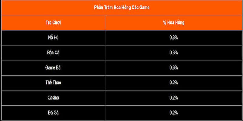 Đại lý U888 có quy định thưởng rõ ràng