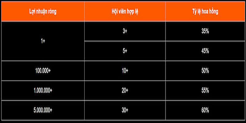 Điền đơn đăng ký làm đại lý U888 chính xác